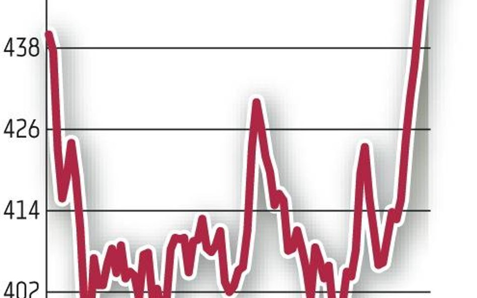 Nowy rekord notowań PZU