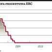 Bez przełomu w polityce EBC