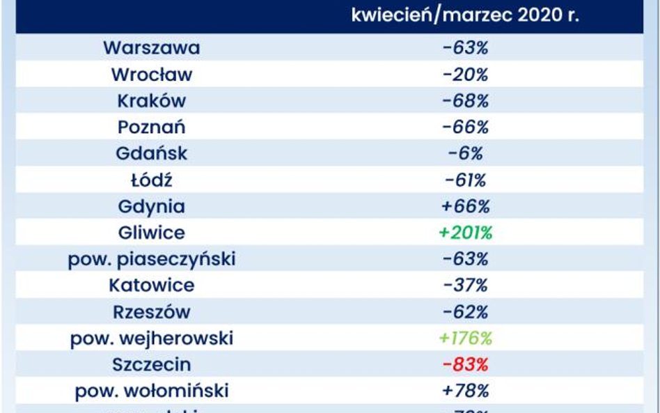 Kwietniowe załamanie sprzedaży mieszkań