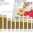 Mniej bogactwa, Polska wśród biedniejszych