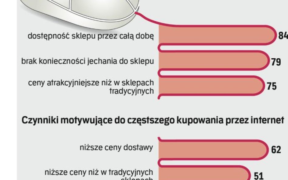 Doceniamy łatwość zakupu i niskie ceny