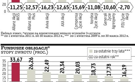 Oszczędzanie z polisą bez podatku Belki przy zmianie strategii
