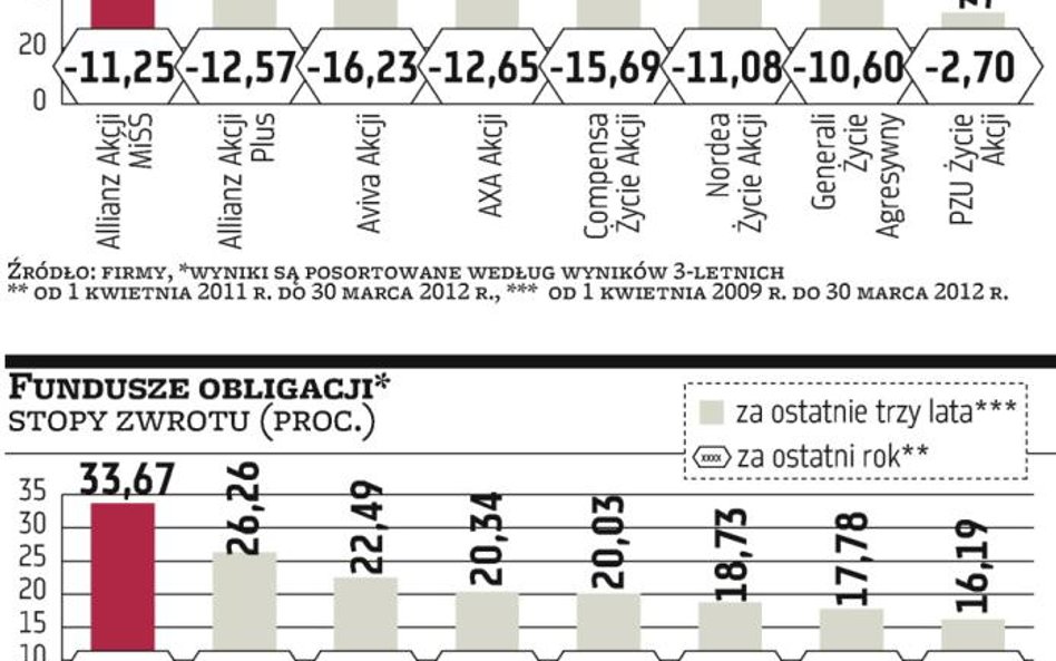 Oszczędzanie z polisą bez podatku Belki przy zmianie strategii