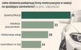 Polskie firmy motoryzacyjne w rozkroku między Europą a Chinami. Nowy raport