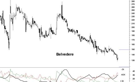 ...i niedźwiedzie, czyli gdzie układ kresek uległ znacznemu pogorszeniu