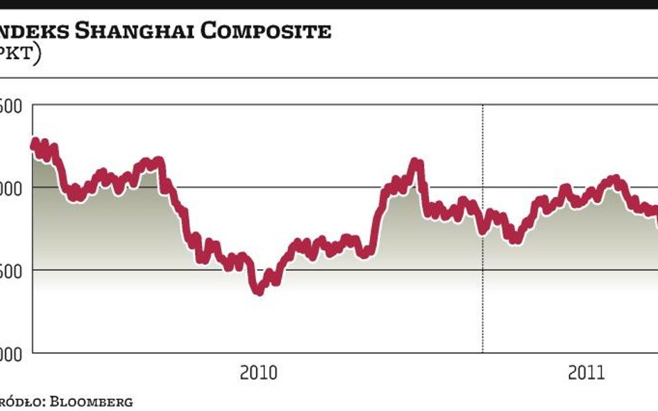 Chińscy gracze boją się wzrostu stóp i spowolnienia
