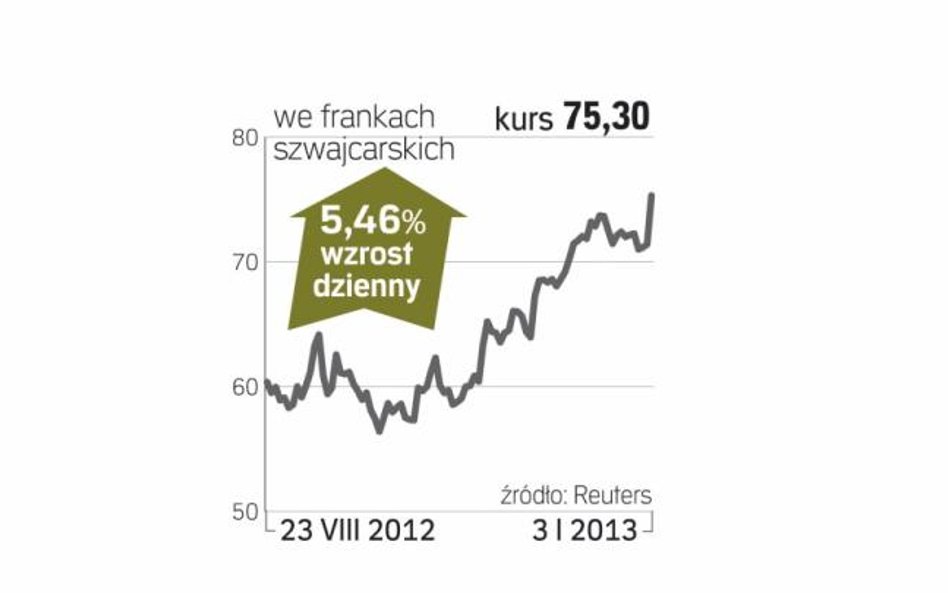 Richemont – spółka, o której się mówi w Zurychu