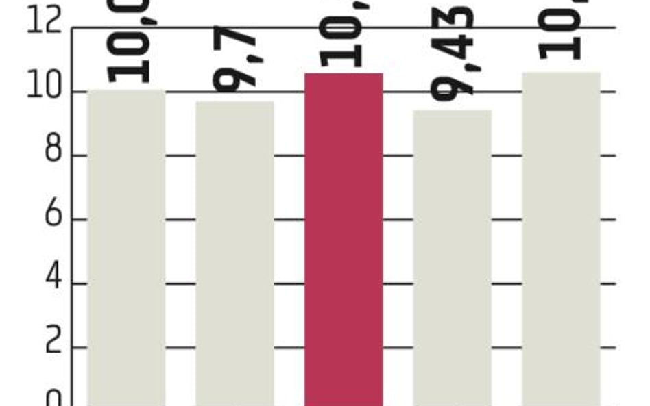 Sprzedaż hipotek wyraźnie w górę