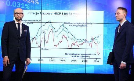 Mariusz Kapuściński - Inflacja w tym roku już nie wzrośnie