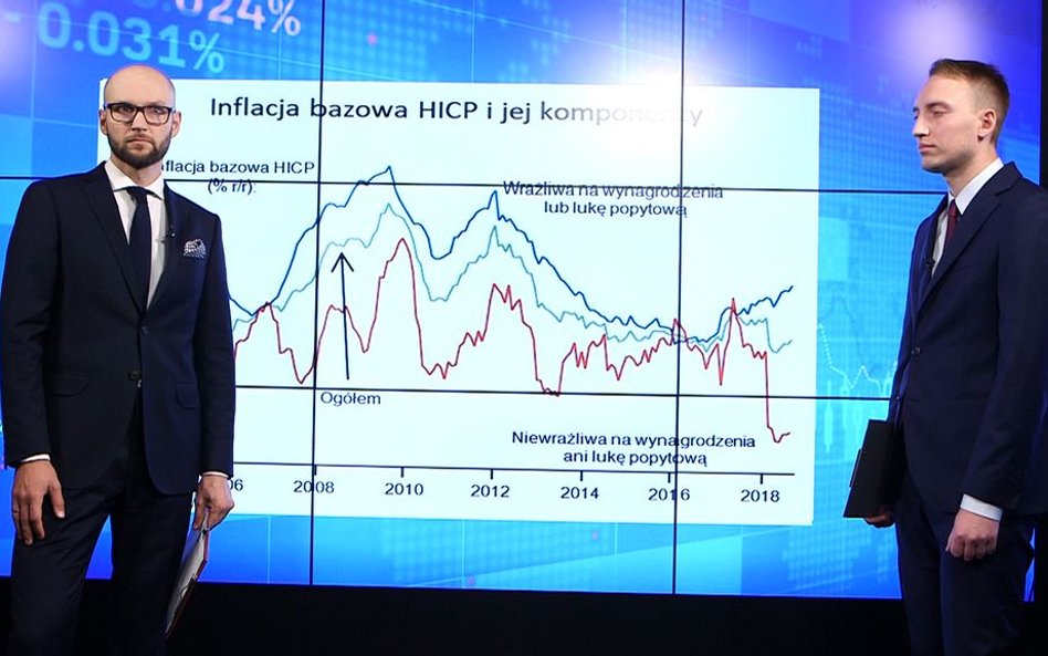 Mariusz Kapuściński - Inflacja w tym roku już nie wzrośnie