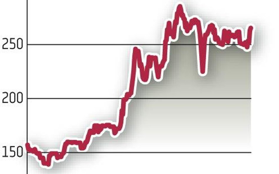 Benefit: Analitycy: kurs ma potencjał wzrostowy