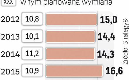 Stabilniej na szczycie