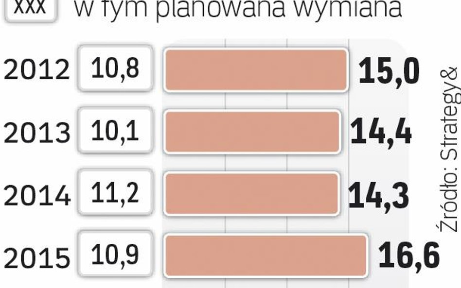 Stabilniej na szczycie