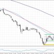 EURUSD, interwał dzienny