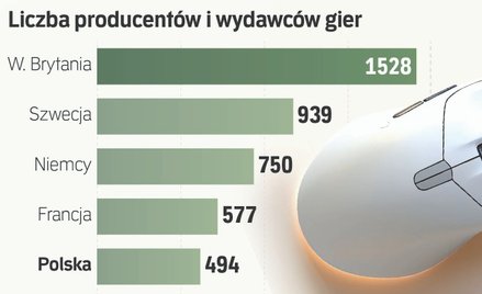 Gry wychodzą z komputerów. Polskie studia podejmują rękawicę
