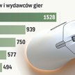 Gry wychodzą z komputerów. Polskie studia podejmują rękawicę