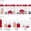 Handel żywnością wcale nie dominuje. Inne sektory też zapłacą podatek