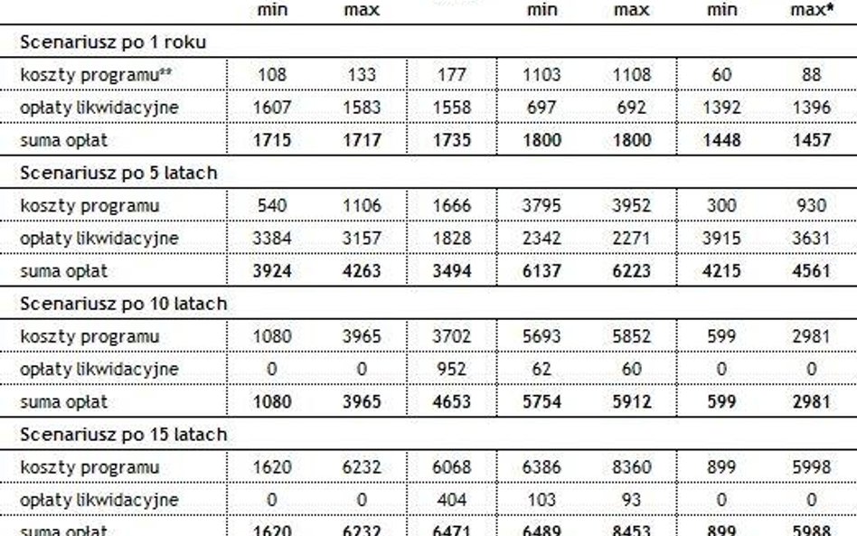 Porównanie ubezpieczeń ze składką 150 zł