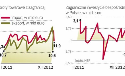 Koniec roku przyniósł osłabienie wymiany