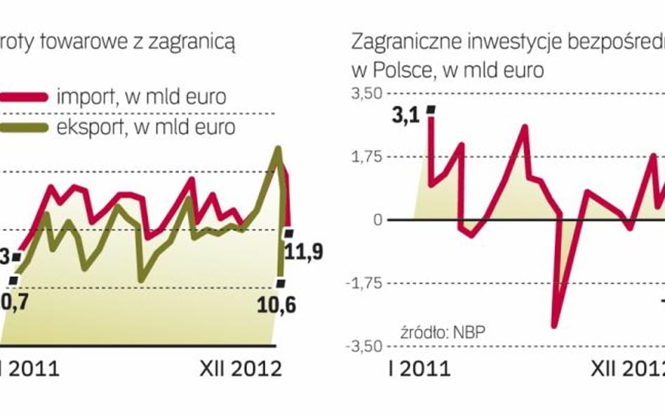 Koniec roku przyniósł osłabienie wymiany