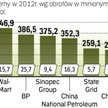 Czołówkę zdominowały spółki paliwowe
