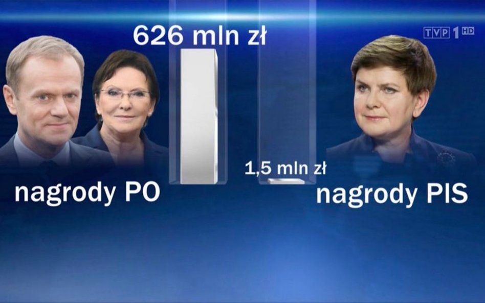 Do KRRiT wpłynęły skargi na materiał "Wiadomości" TVP