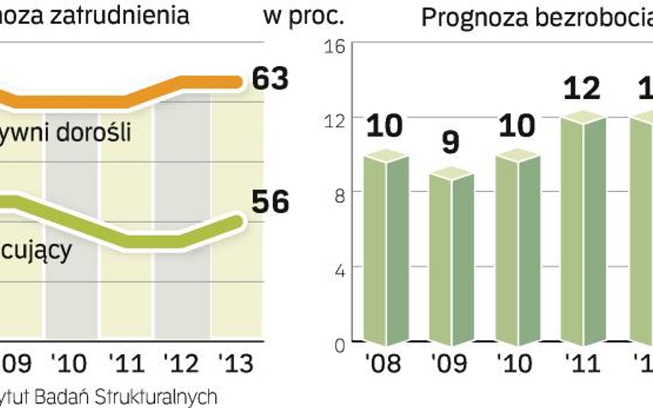 Zbyt wysokie pensje utrudnią poszukiwanie i zmianę pracy