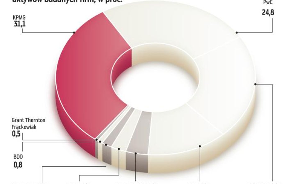 Deloitte najlepszy na warszawskim parkiecie