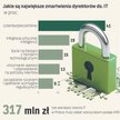 Rynek pracy. Sektor IT tonie w długach, firmy tną zatrudnienie