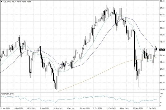 Notowania ropy naftowej WTI – dane dzienne