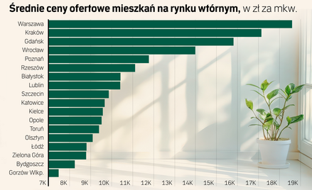 Zatrzęsienie mieszkań. Ale spektakularnych powrotów klientów na rynek nie ma