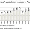 Walka o udział i ochronę rynku wyrobów ze stali