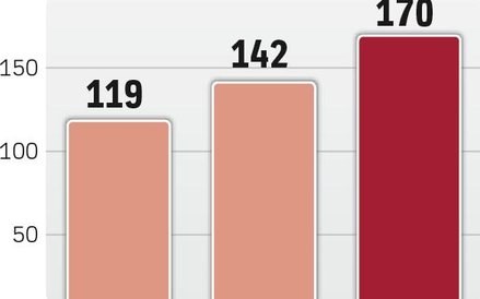 Praca w outsourcingu