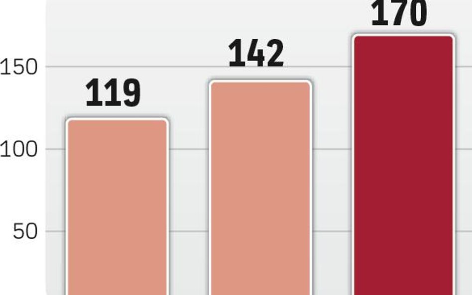 Praca w outsourcingu