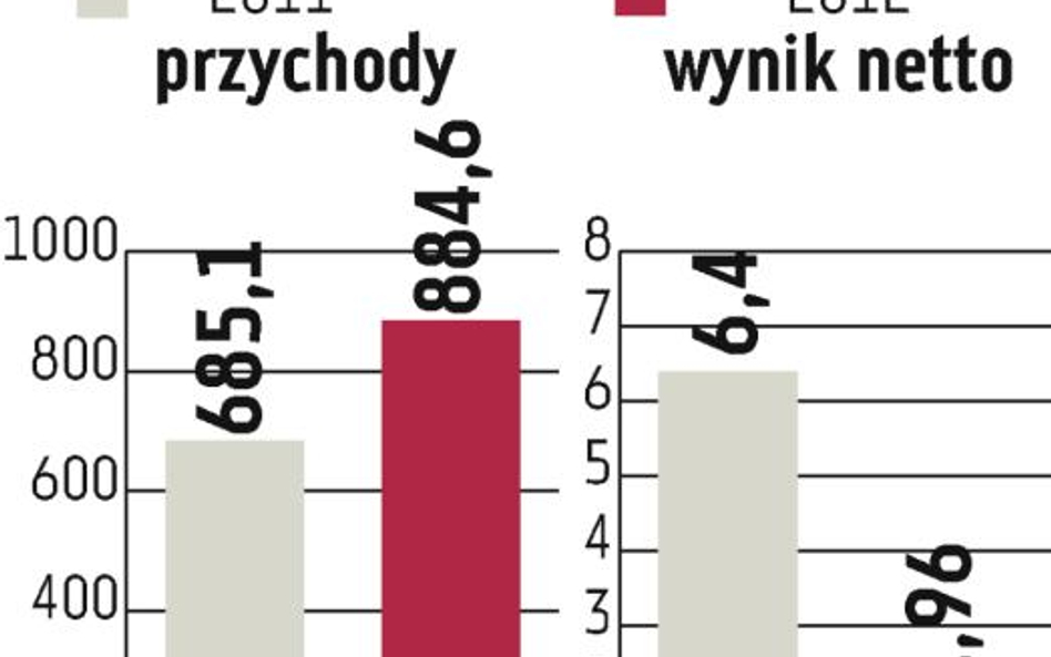 Eko Holding: Bez nowej osoby w radzie nadzorczej