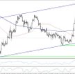 EURGBP, interwał dzienny