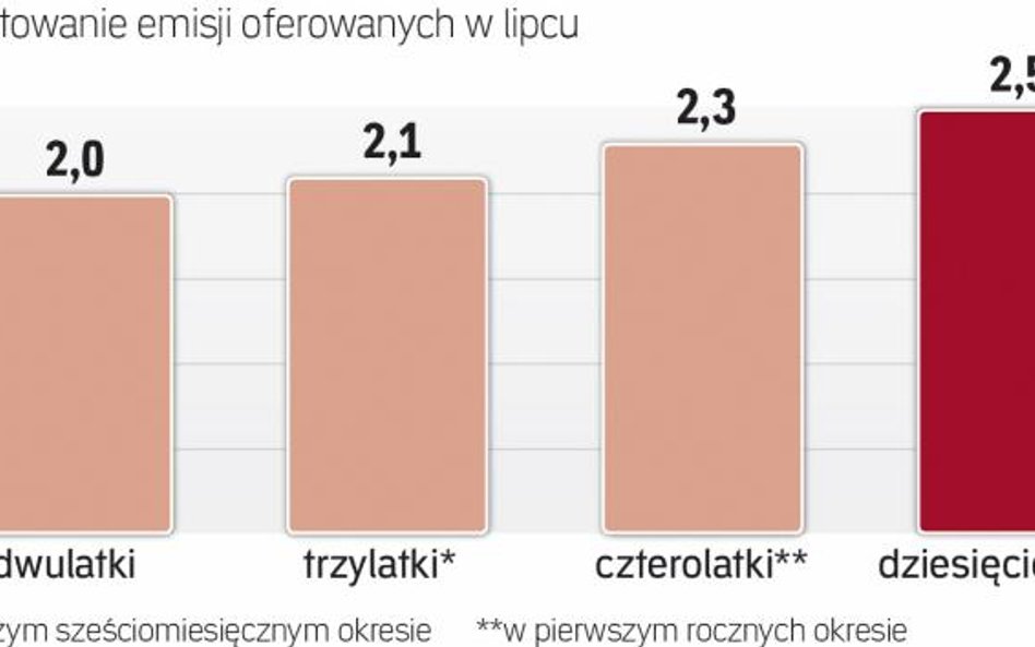Obligacje oszczędnościowe nowej emisji