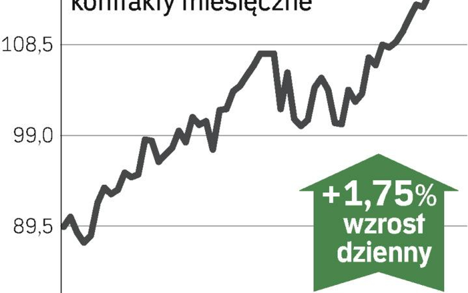 Droższa ropa, tańsze metale