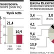 Elektrobudowa stawia na eksport
