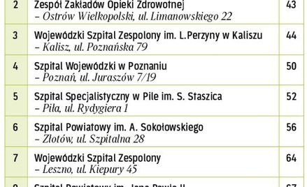 Najlepsze w województwie