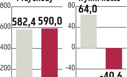 TVN: Grupa traci rynek na rzecz Polsatu