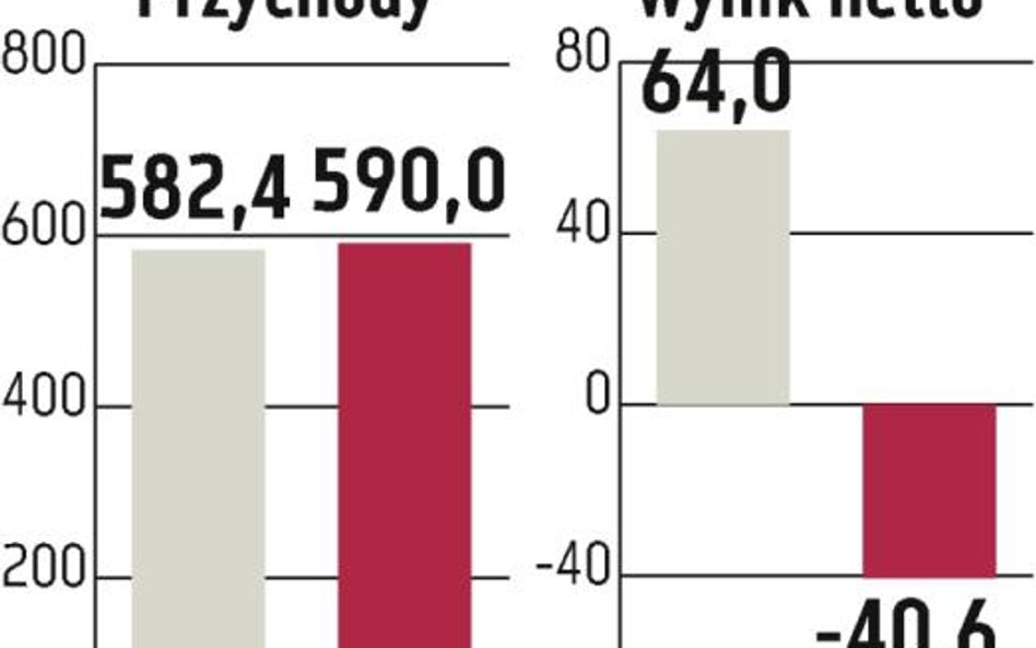 TVN: Grupa traci rynek na rzecz Polsatu