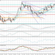 Wykres dzienny NZD/USD