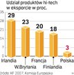 ATM jak globalne spółki