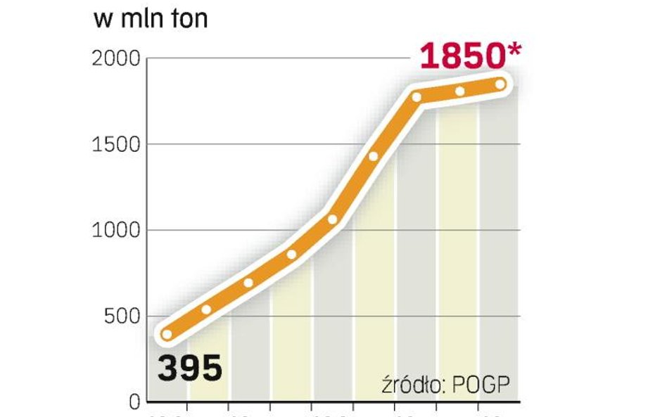 Zużycie gazu do samochodów nie spadnie