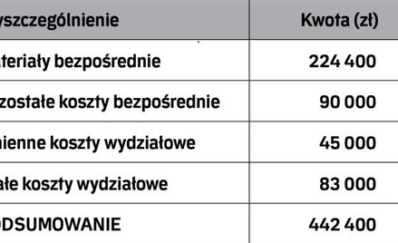 W jaki sposób księgowy powinien ustalać wartość produkcji w toku