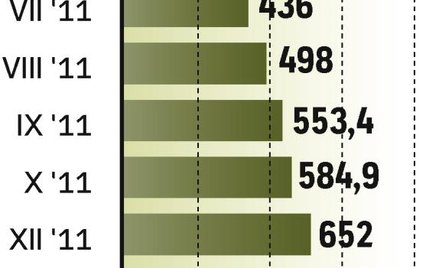 Prawie 20 proc. to kierowcy z Niemiec