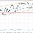 Dolar traci przed danymi z rynku pracy w USA