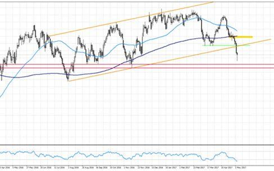 Dolar traci przed danymi z rynku pracy w USA