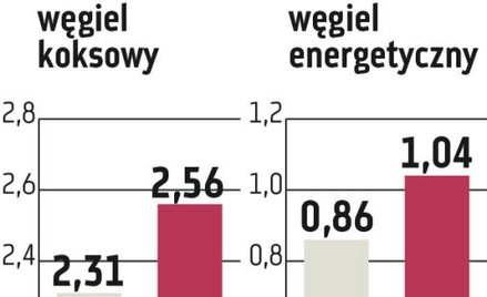 JSW: Węglowa spółka szuka partnerów